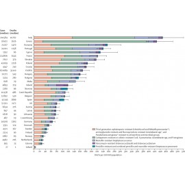 foglio di resistenza agli antibiotici